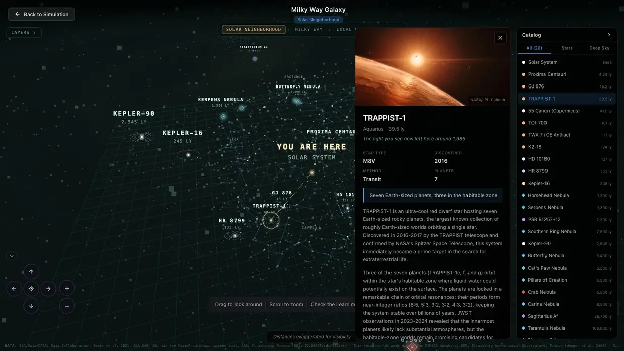 The solar neighbourhood, with TRAPPIST-1 open